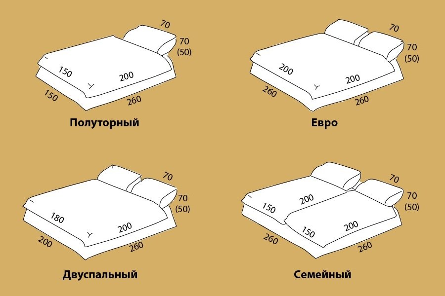 Размеры постельного белья