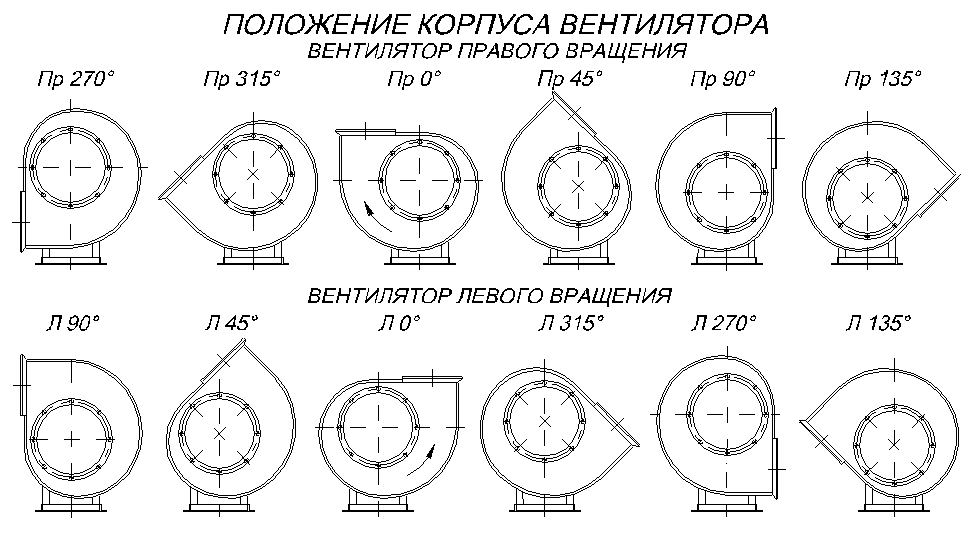 Аэрдин: ведущий производитель индустриальных вентиляторов в Москве