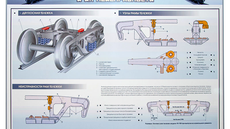 Основные неисправности вагонных тележек