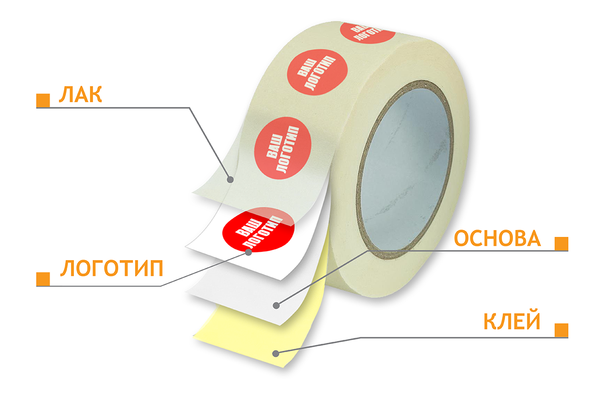 История создания фирменного скотча