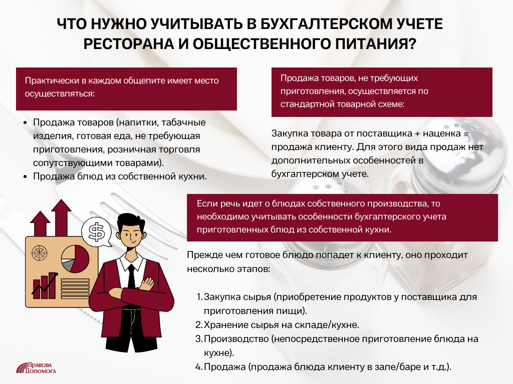 Основы учета в кафе: зачем это нужно