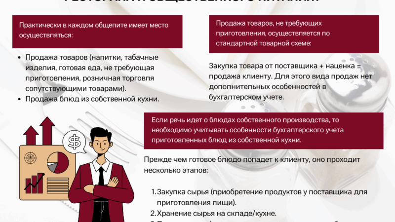 Особенности организации учета в кафе